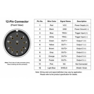 HR10A_10R_12P-L1.5M 12-Pin Circular Connector Industrial Camera Cable Assembly